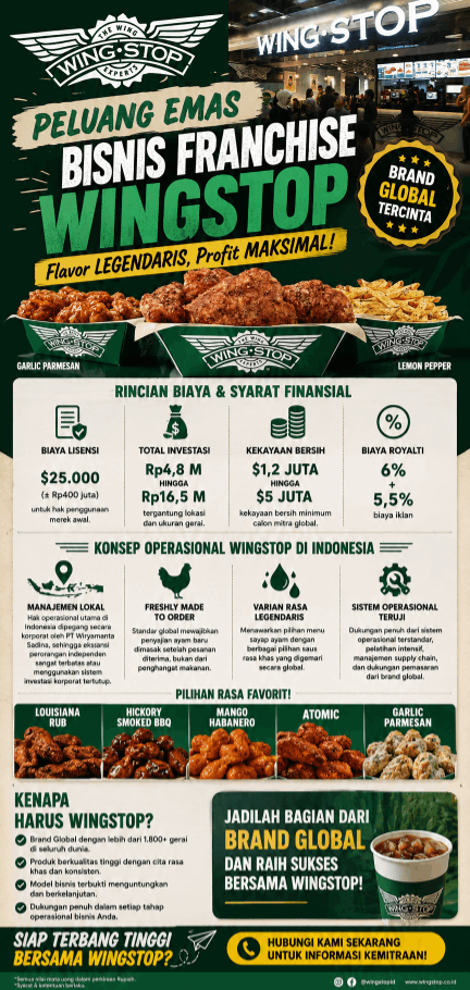 Franchise Wingstop Outlet